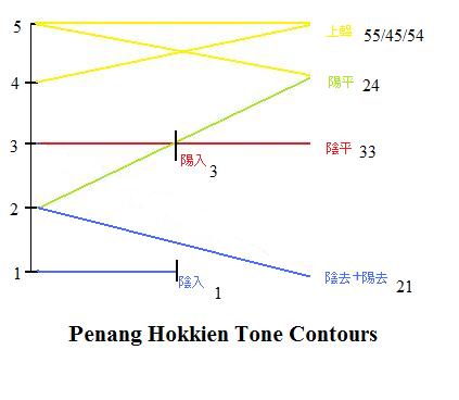 Tonecontours.jpg